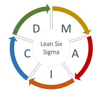 SHC Lean Six Sigma White Belt Certification Banner