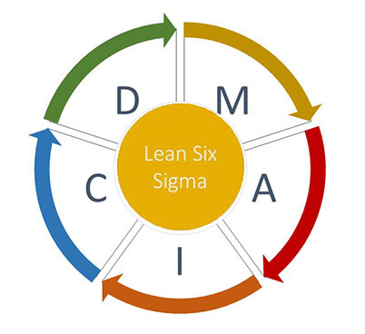 SHC Lean Six Sigma Yellow Belt Certification Banner